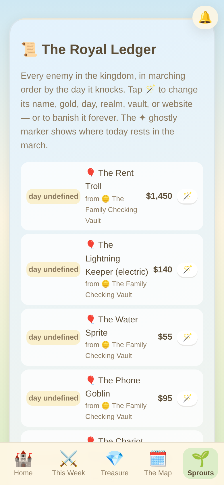 The royal ledger listing every bill